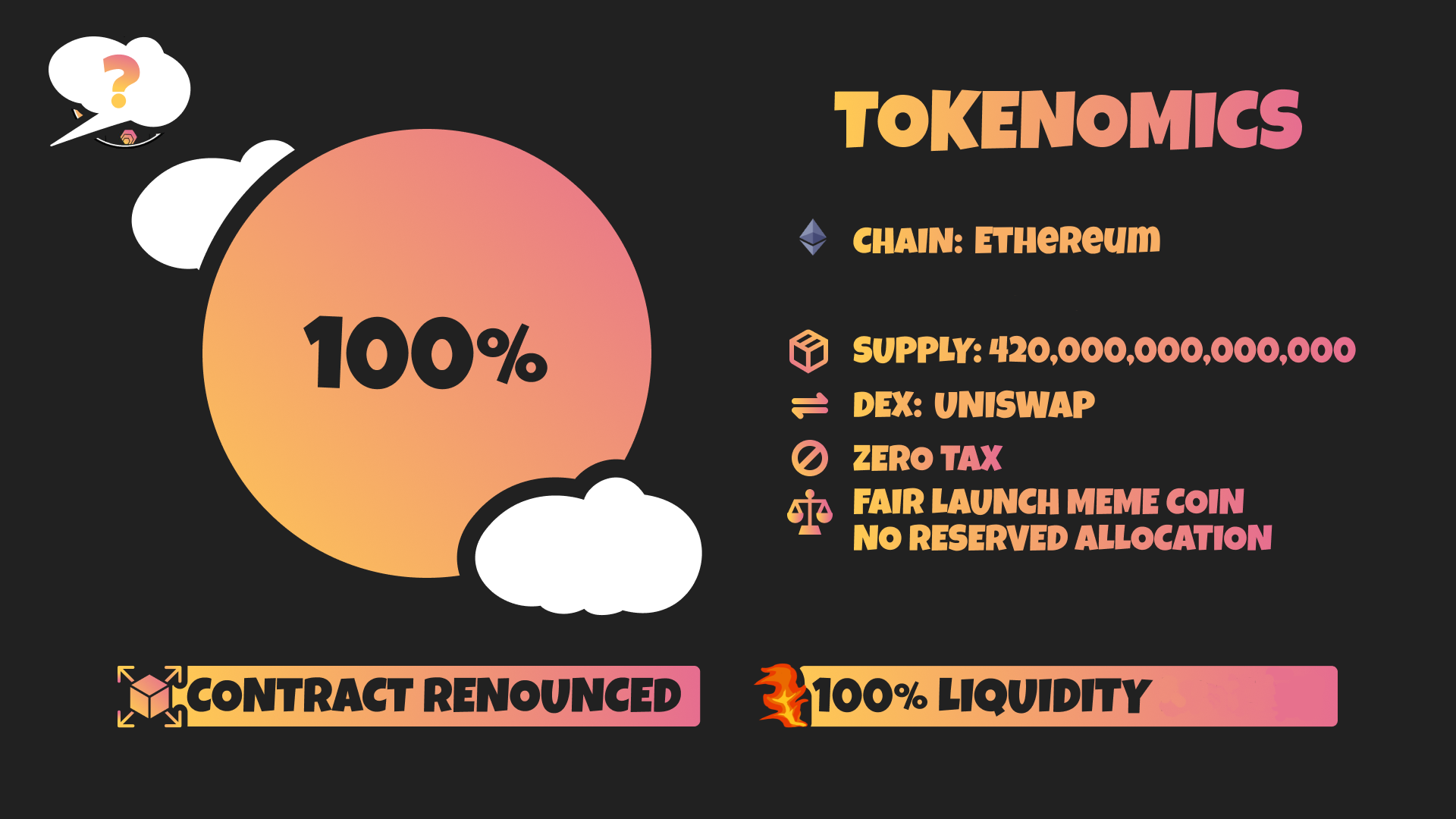 Full Width Tokenomics